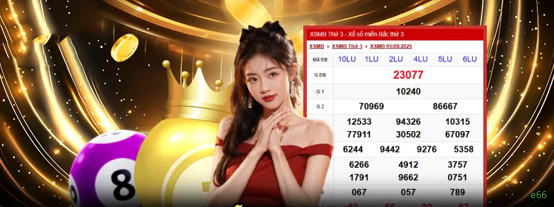 Checklist para avaliar a plataforma e66